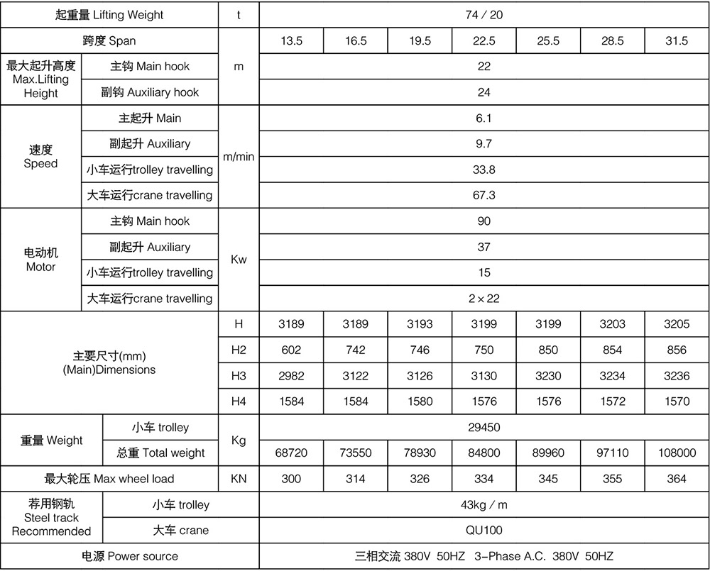 QDY Type Double Girder Hook Ladle Crane