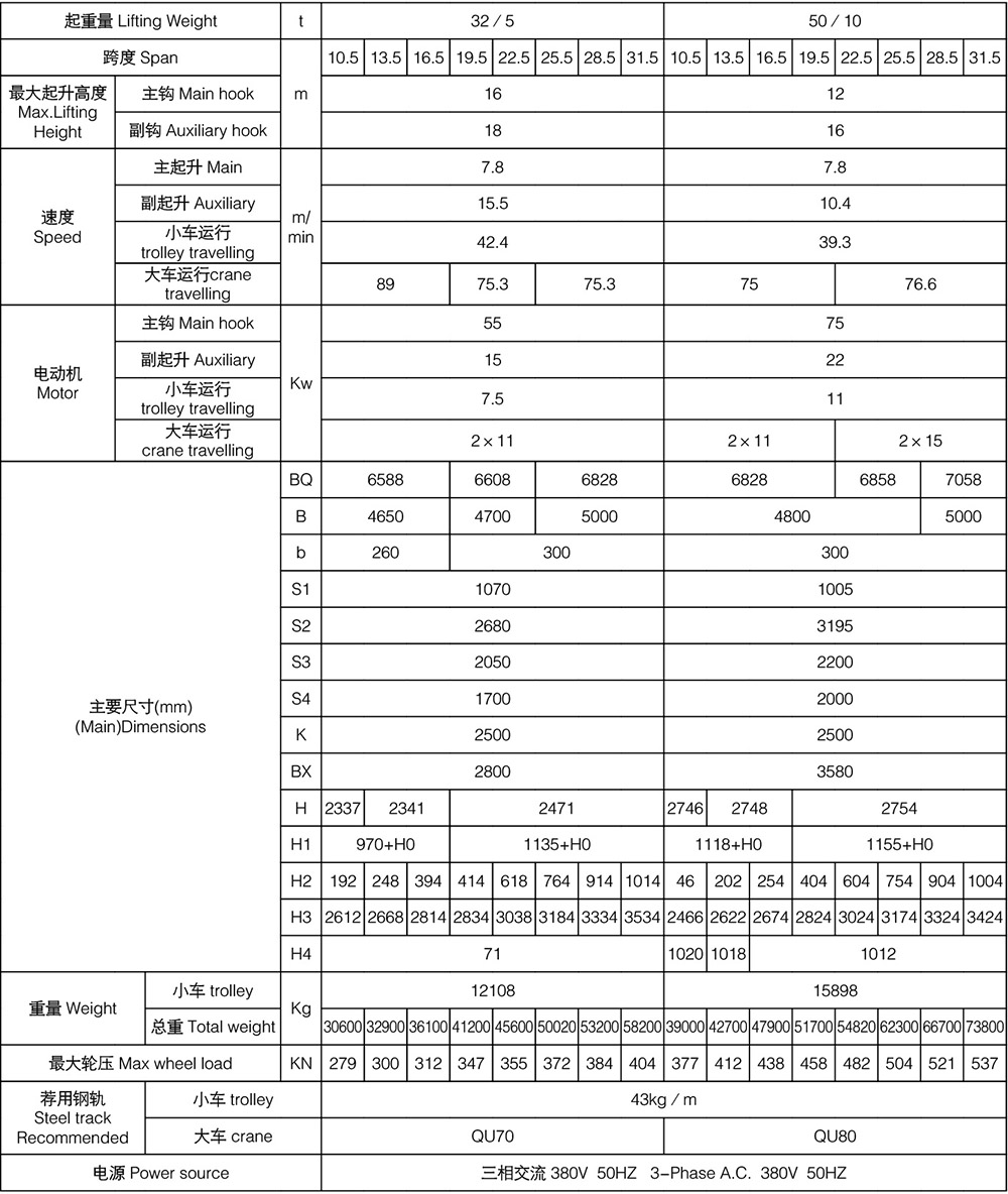 QDY Type Double Girder Hook Ladle Crane