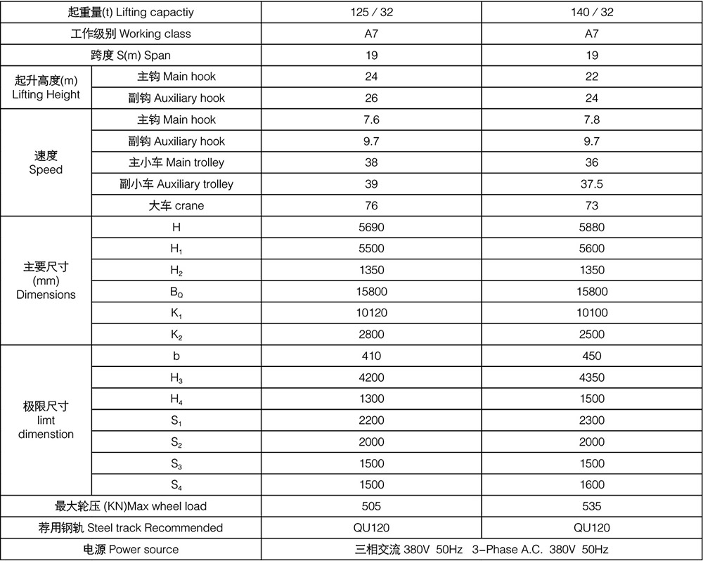 YZS Type Four Girder Ladle Crane