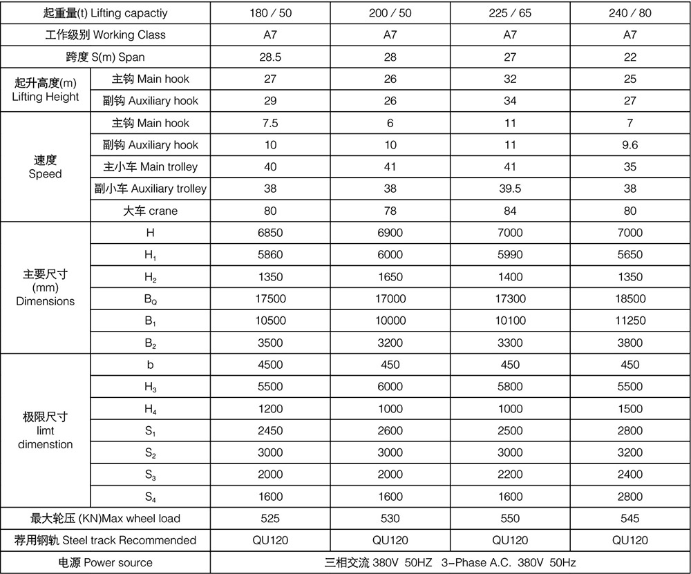 YZS Type Four Girder Ladle Crane