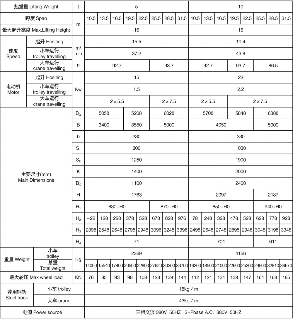 QDY Type Double Girder Hook Ladle Crane